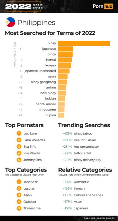 pornhub official site|Pornhub Categories: Find Your Favorite Free Hardcore Porn Videos